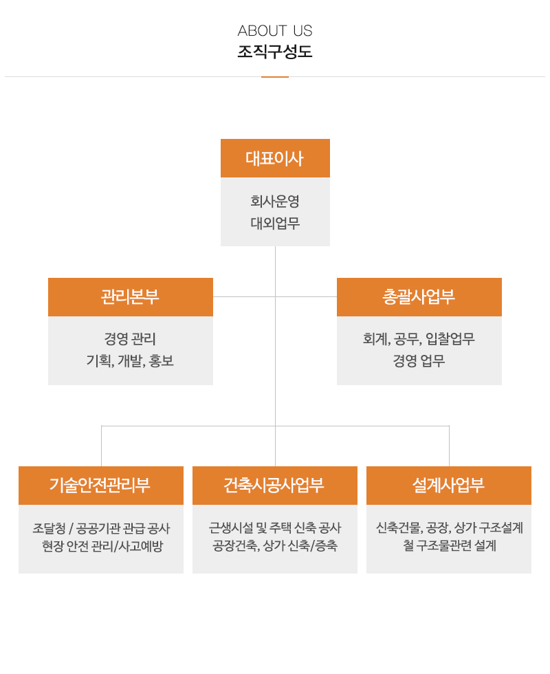 으뜸종합건설(주)_내용